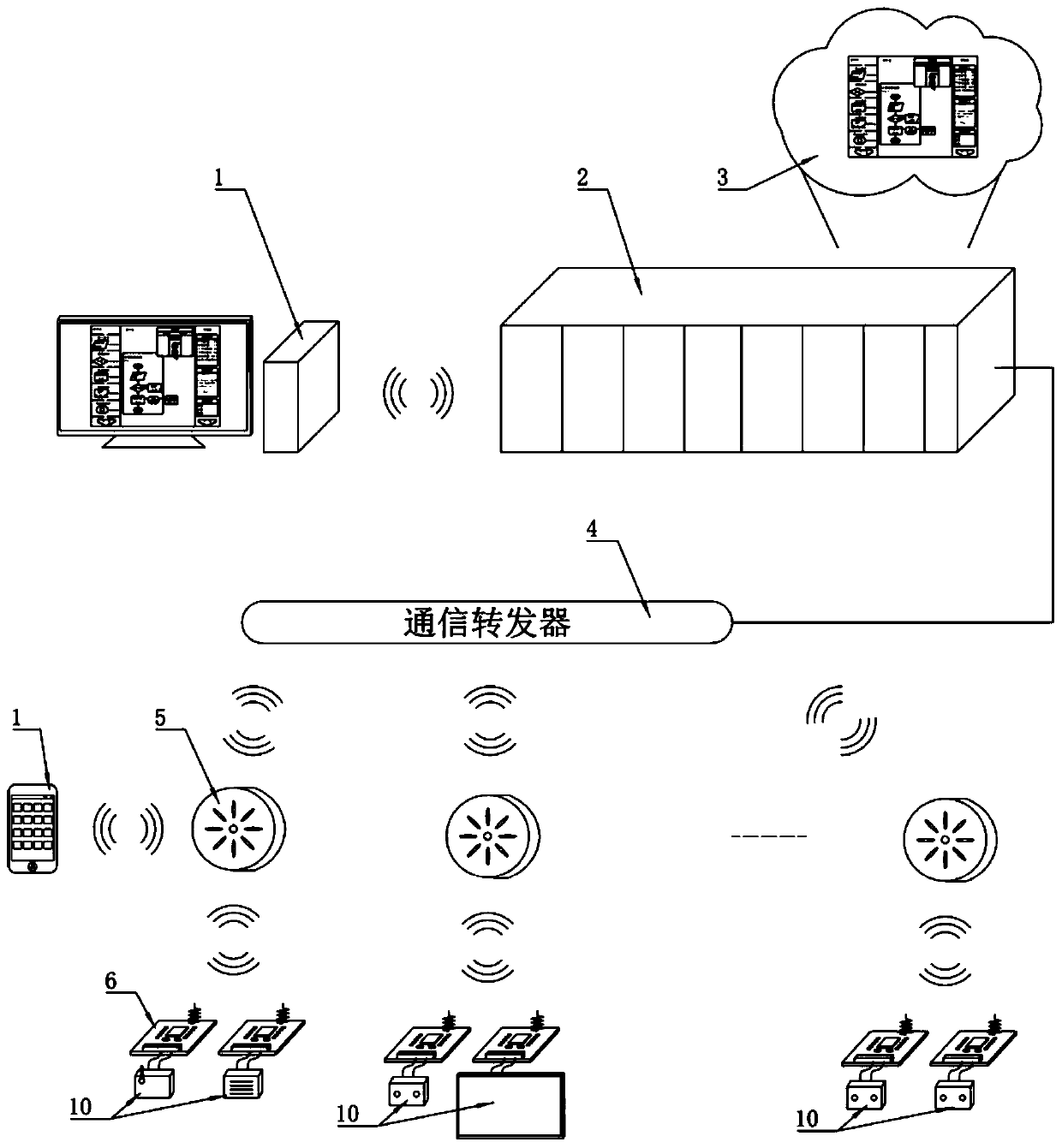 Cluster type internet of things application development system and method thereof