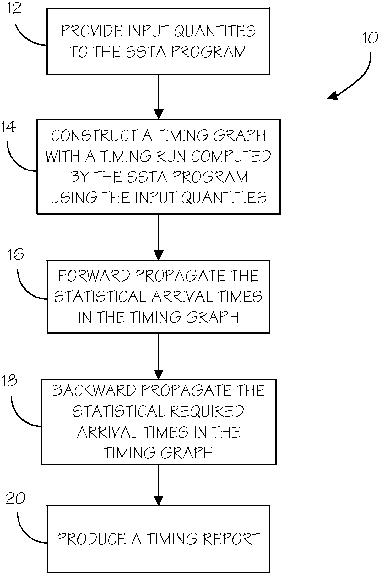 Methods for conserving memory in statistical static timing analysis