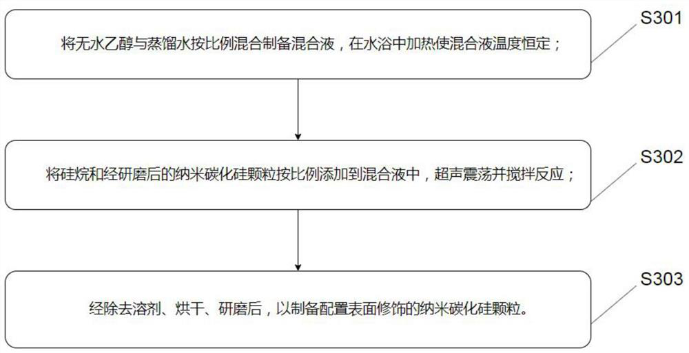 Anti-oxidation lubricating oil and preparation method thereof