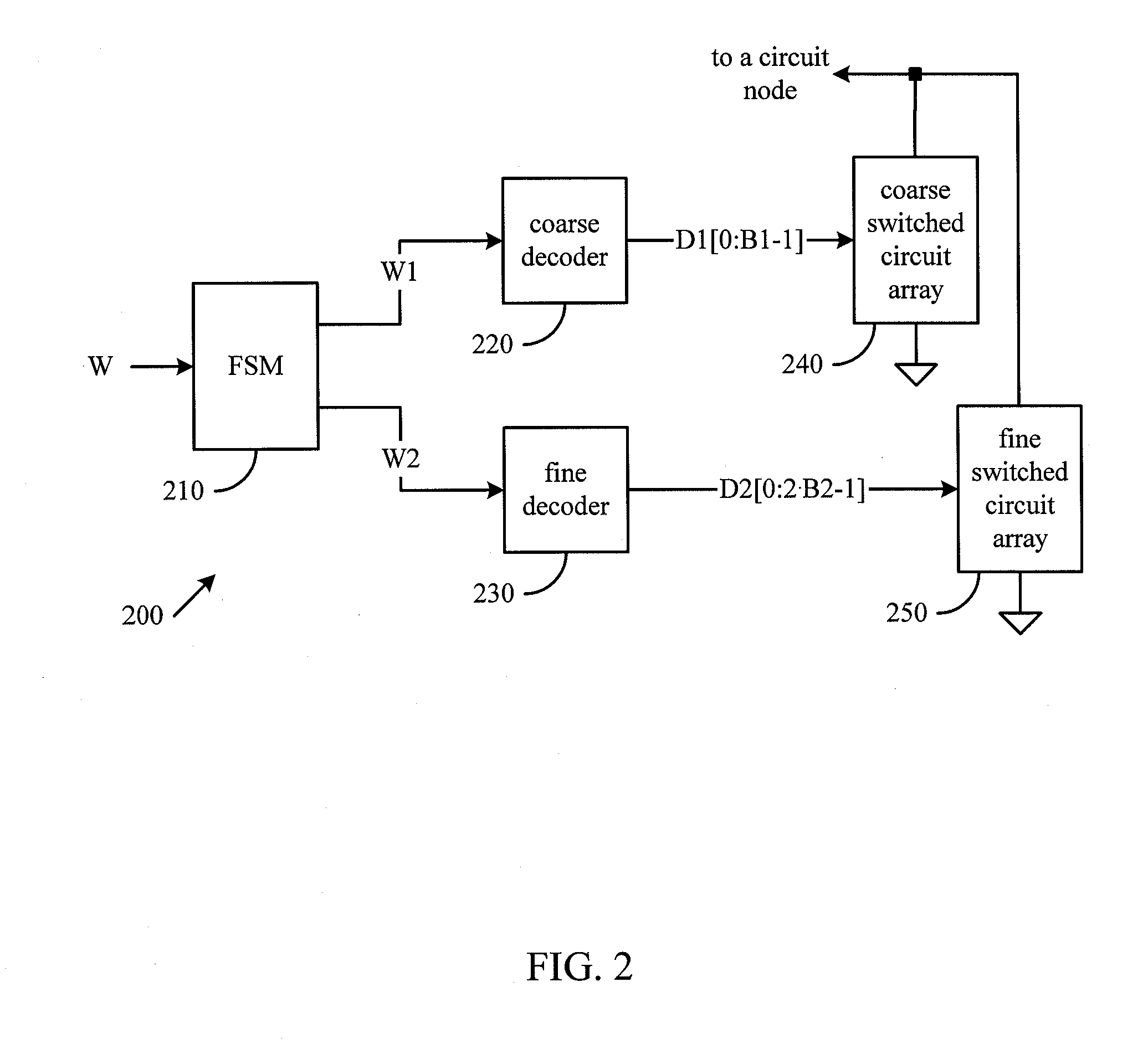 Digital-to-analog converter and method thereof