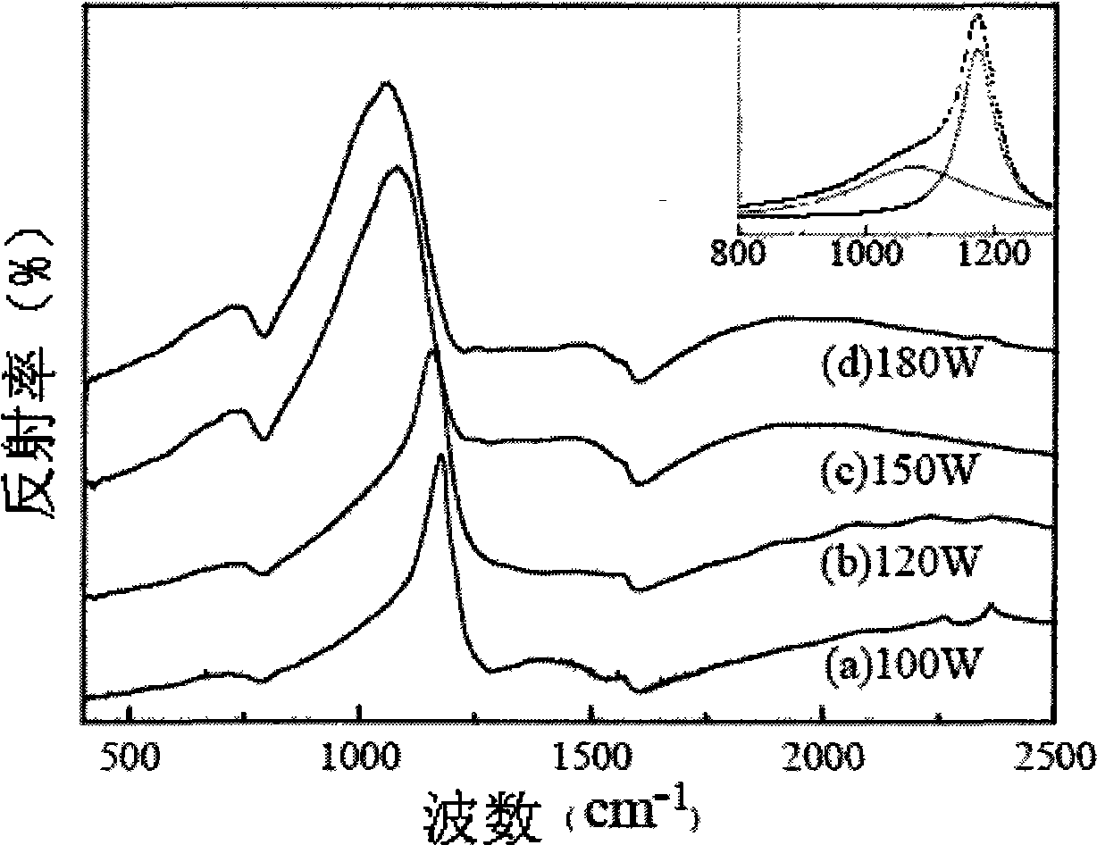 Method for growing boron nitride membrane on graphite substrate