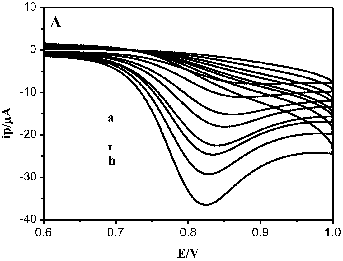 A method for detecting o-chlorophenol based on pedot/g-c3n4 electrode