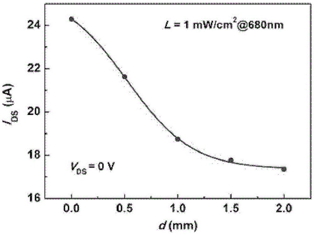 Friction electronics phototransistor and composite energy collector applying friction electronics phototransistor