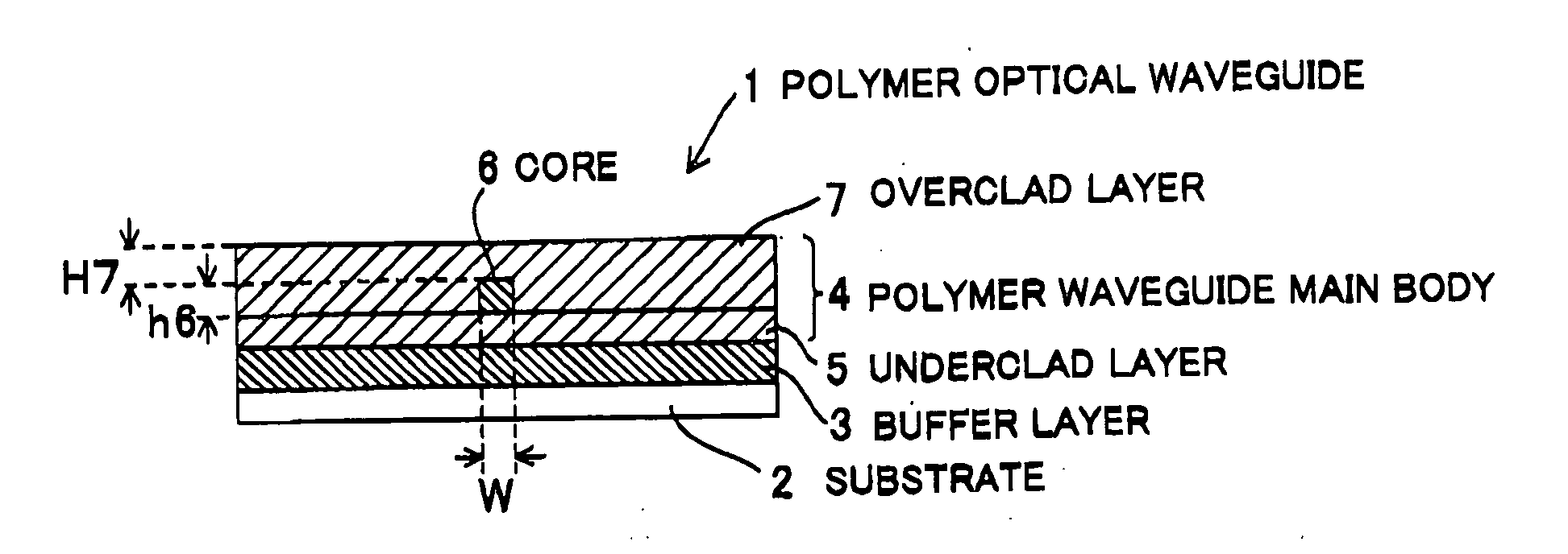 Polymer optical waveguide and method of making the same