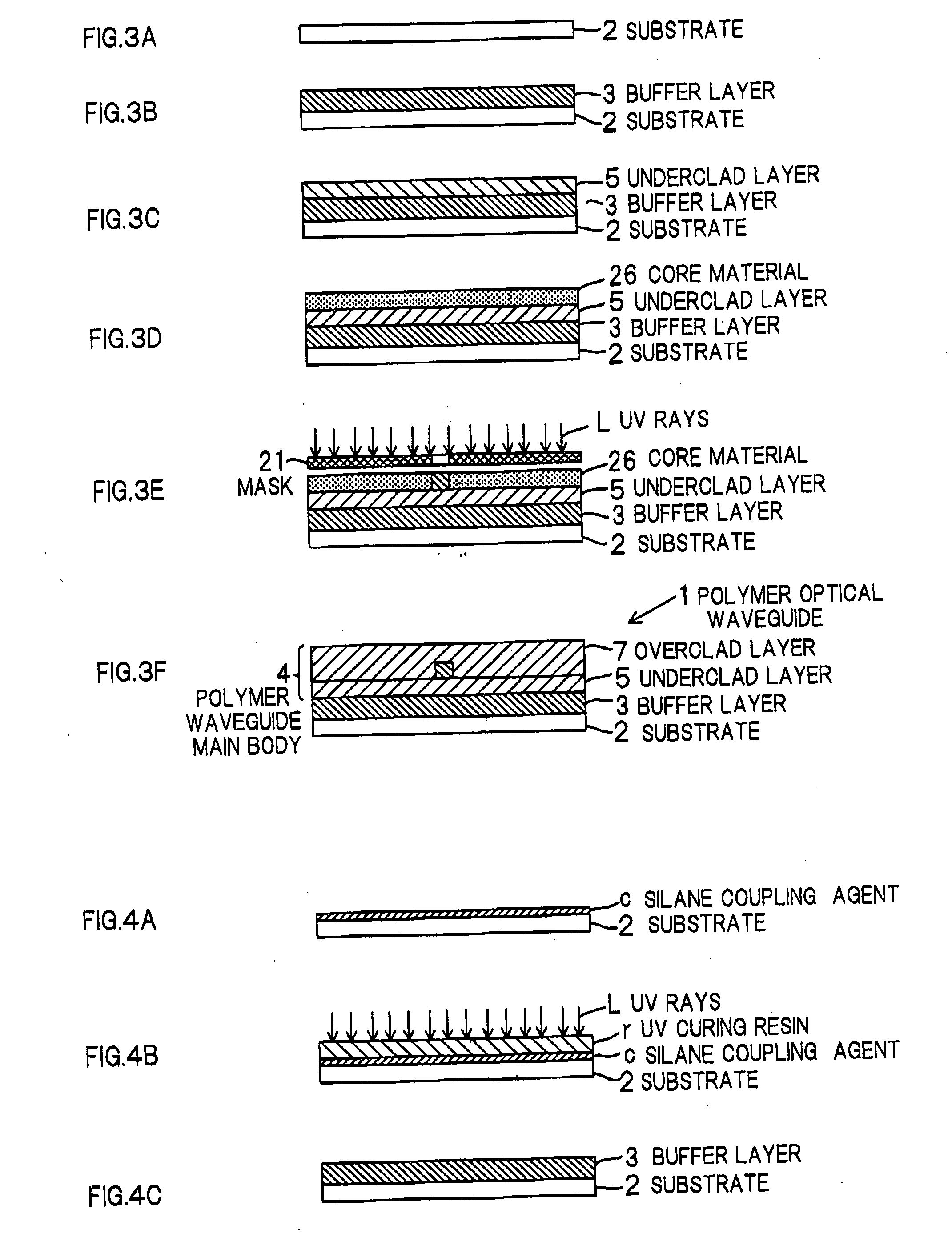 Polymer optical waveguide and method of making the same