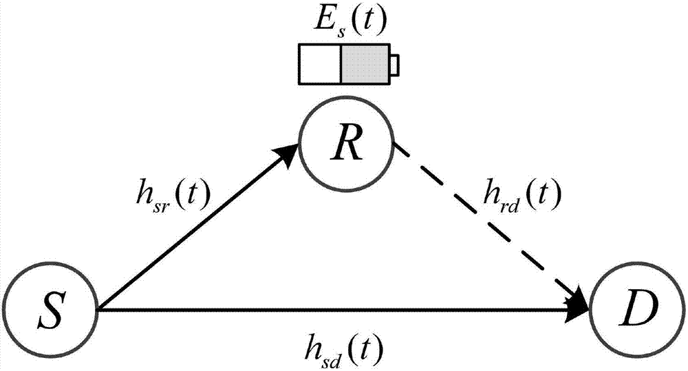 Cooperative transmission method in radio frequency energy collection relay network