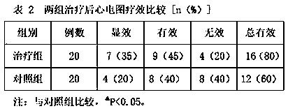 Pharmaceutical composition for preventing and treating cardiovascular and cerebrovascular diseases, superfine powder water pills of pharmaceutical composition and application