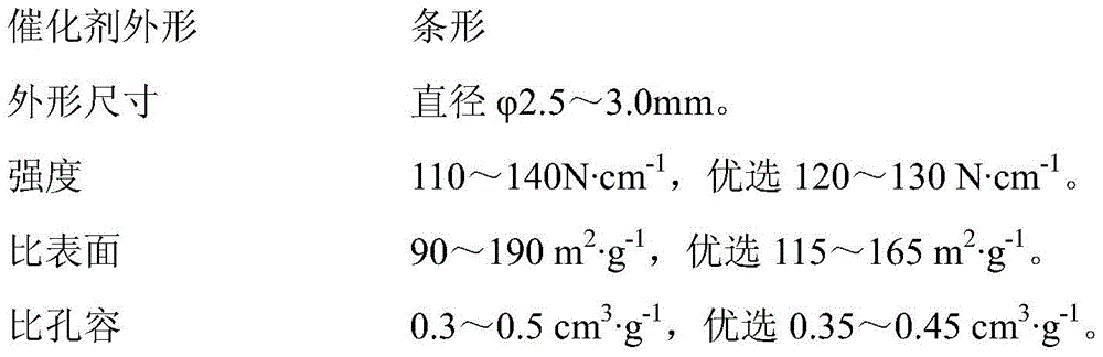 Catalyst for oxidation of mercaptan in light oil products and its preparation method and application