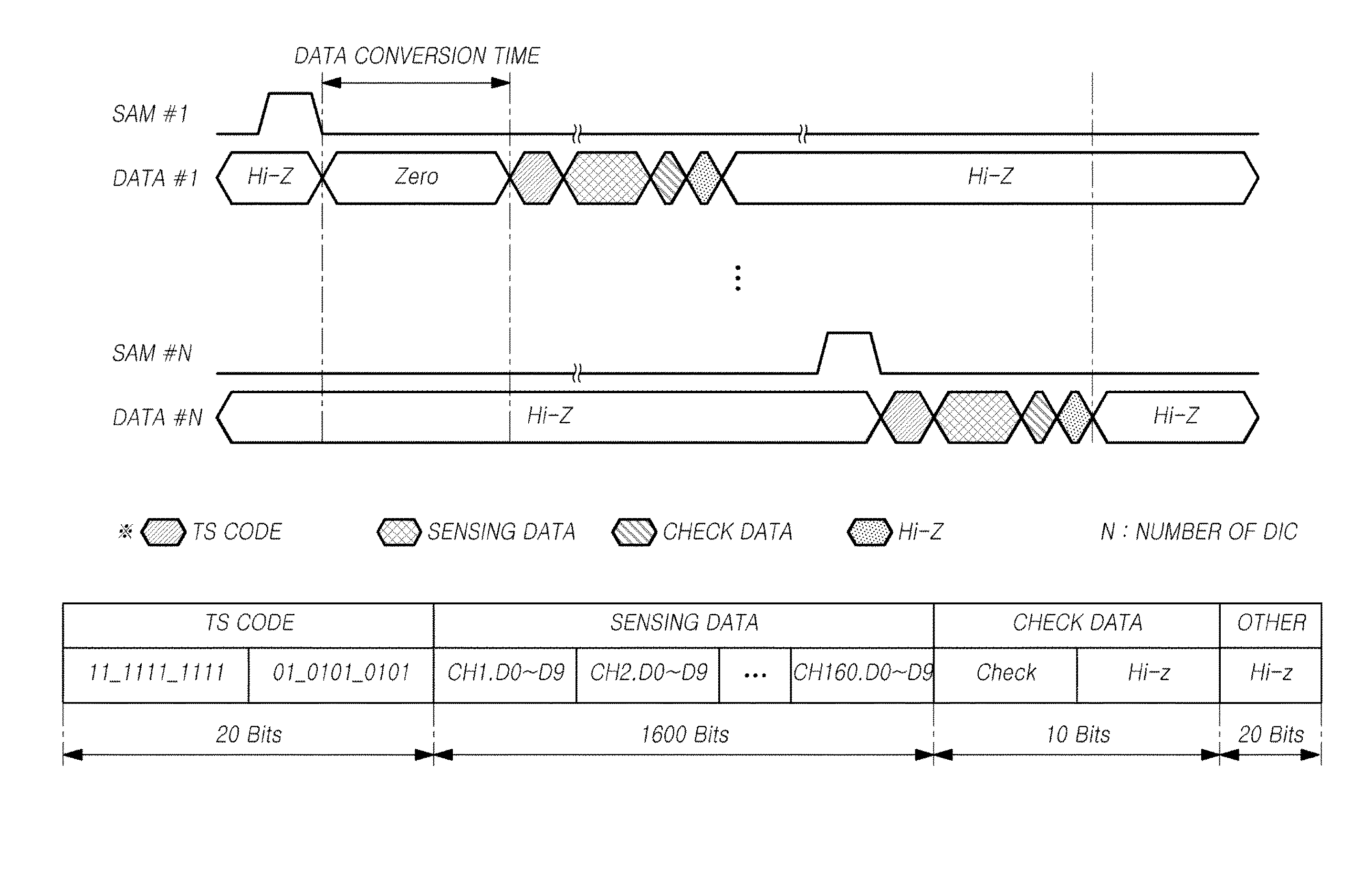 Display Device, Driving Method Thereof, and Timing Controller Thereof