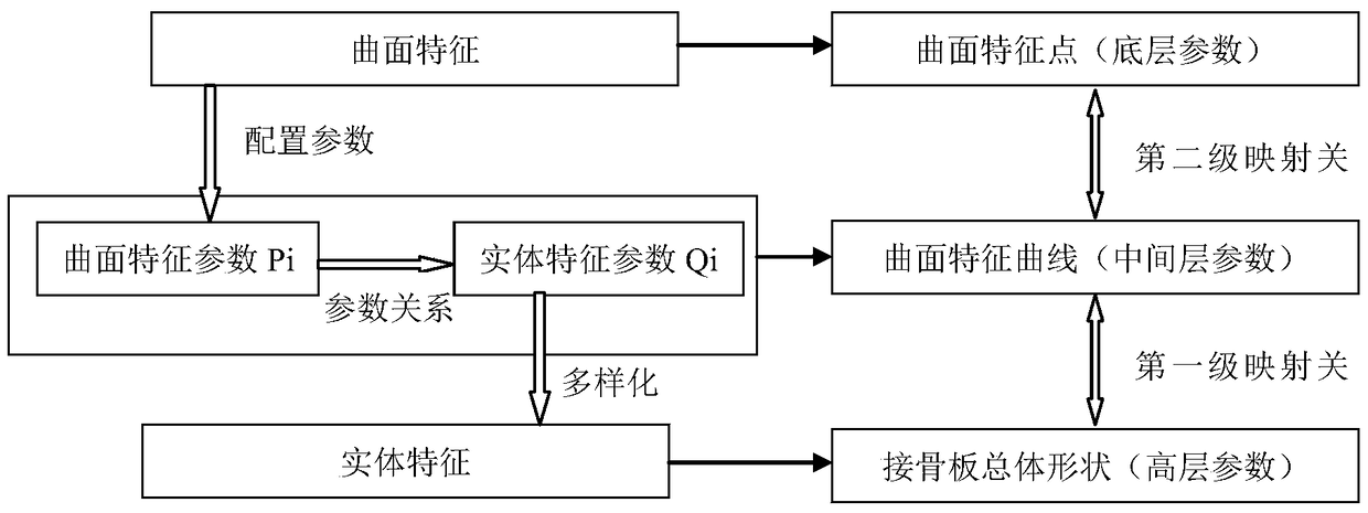 Diversified design method of tibial T-shaped bone plate based on parametric technology