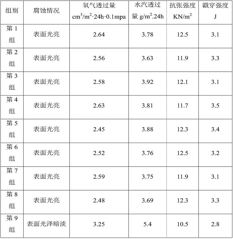 Novel casting rust-preventing cover layer and preparation method thereof