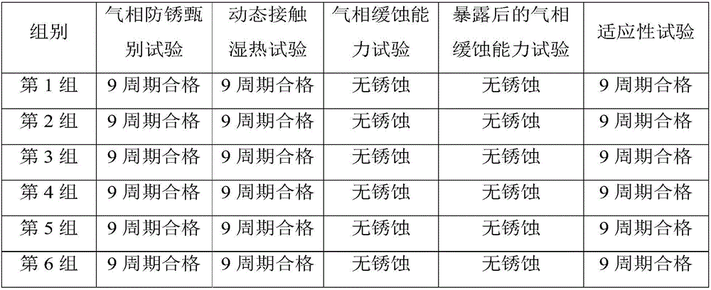 Novel casting rust-preventing cover layer and preparation method thereof