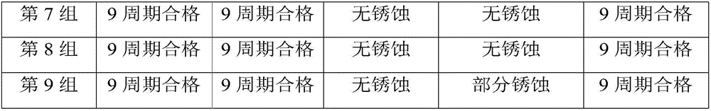 Novel casting rust-preventing cover layer and preparation method thereof