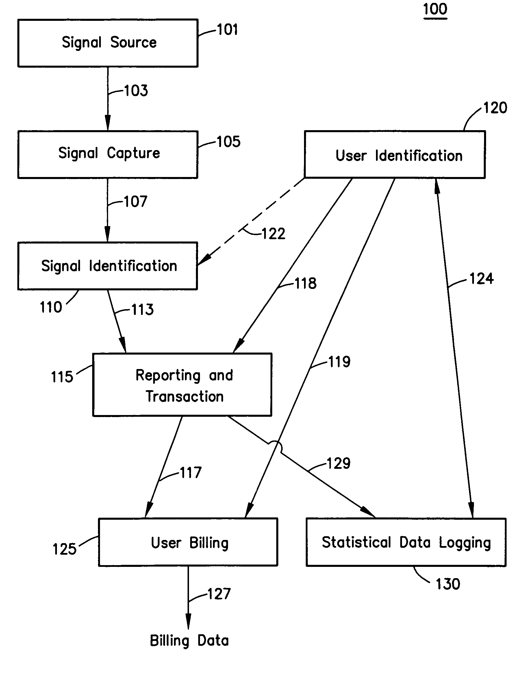 Method and system for purchasing pre-recorded music