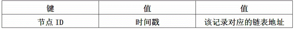 Method for balancing loads of HP2P networks