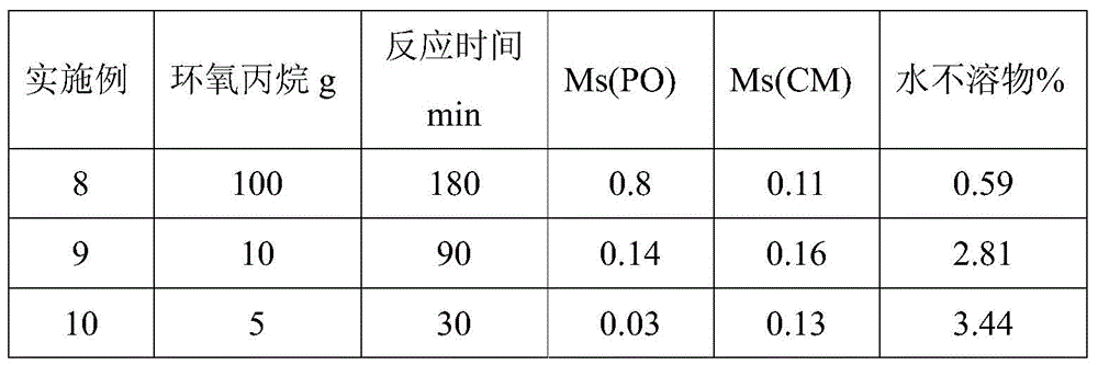 The method for preparing carboxymethyl hydroxypropyl guar gum powder by one-step method of guar gum sheet