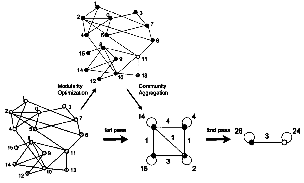 A closed-loop target customer identification method based on spark big data