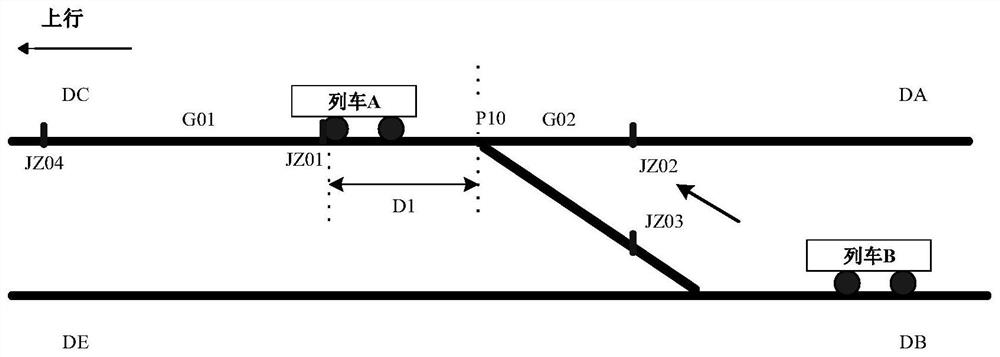 Setting method of front axle counting point for turnout section of urban rail transit signal system