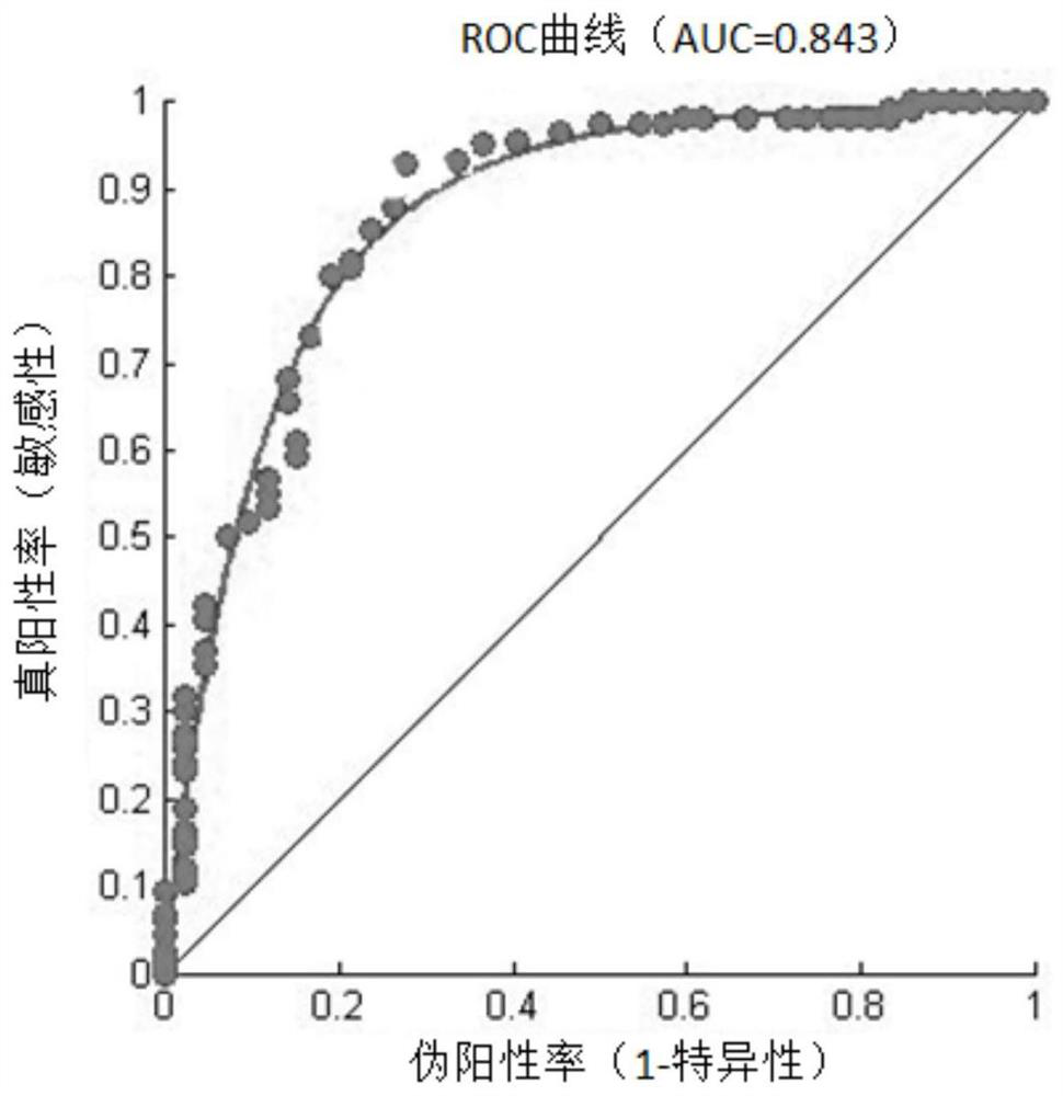 Method and detection kit for judging whether a solid tumor is suitable for immunotherapy