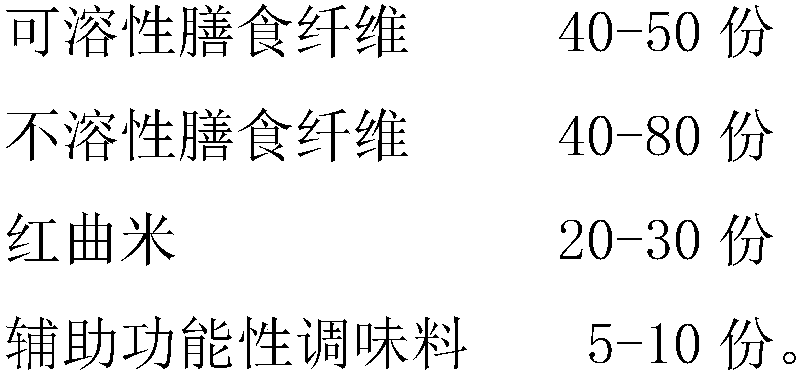 Functional red yeast rice composition and preparation method thereof