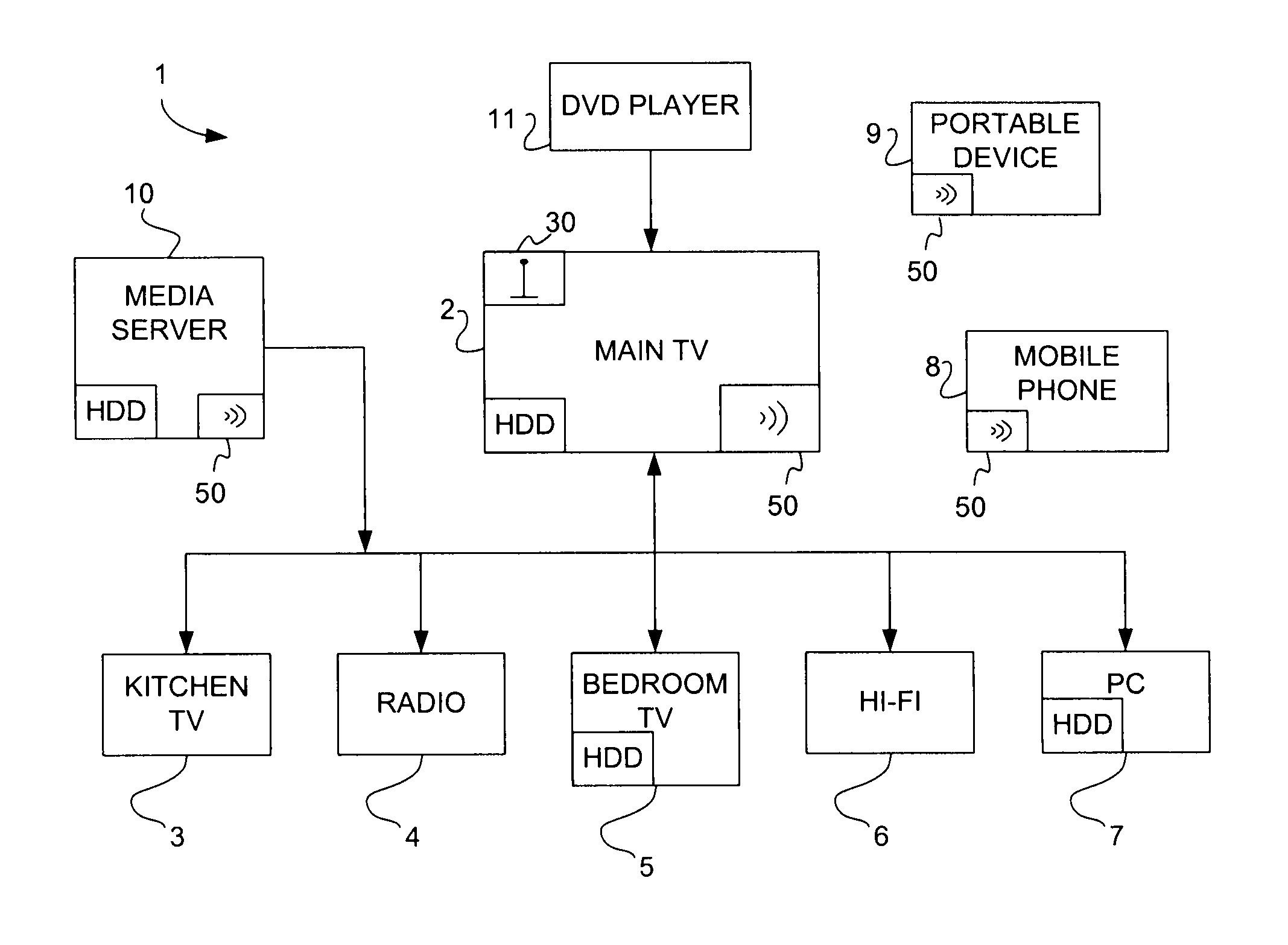 Audiovisual multi-room support