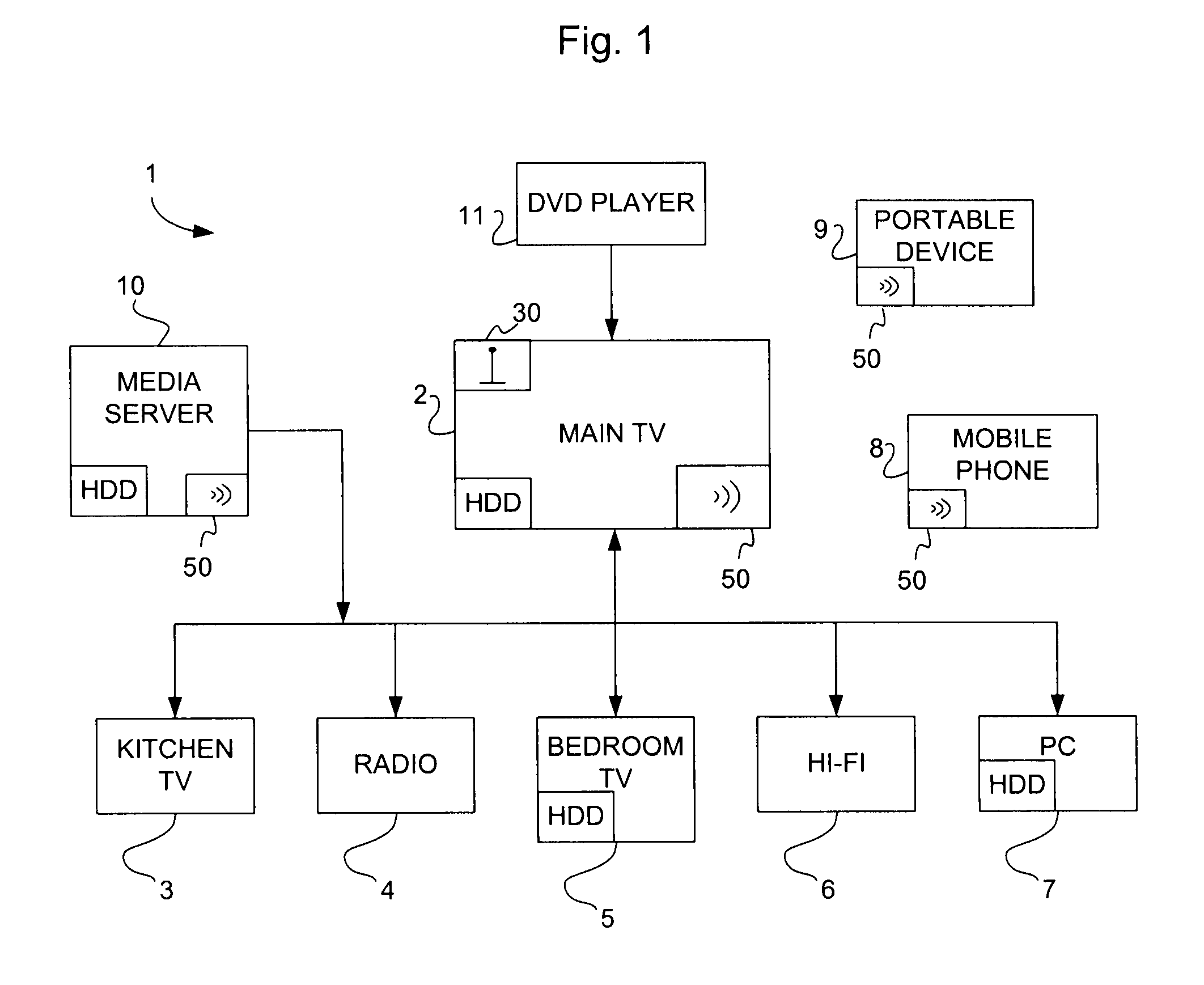 Audiovisual multi-room support