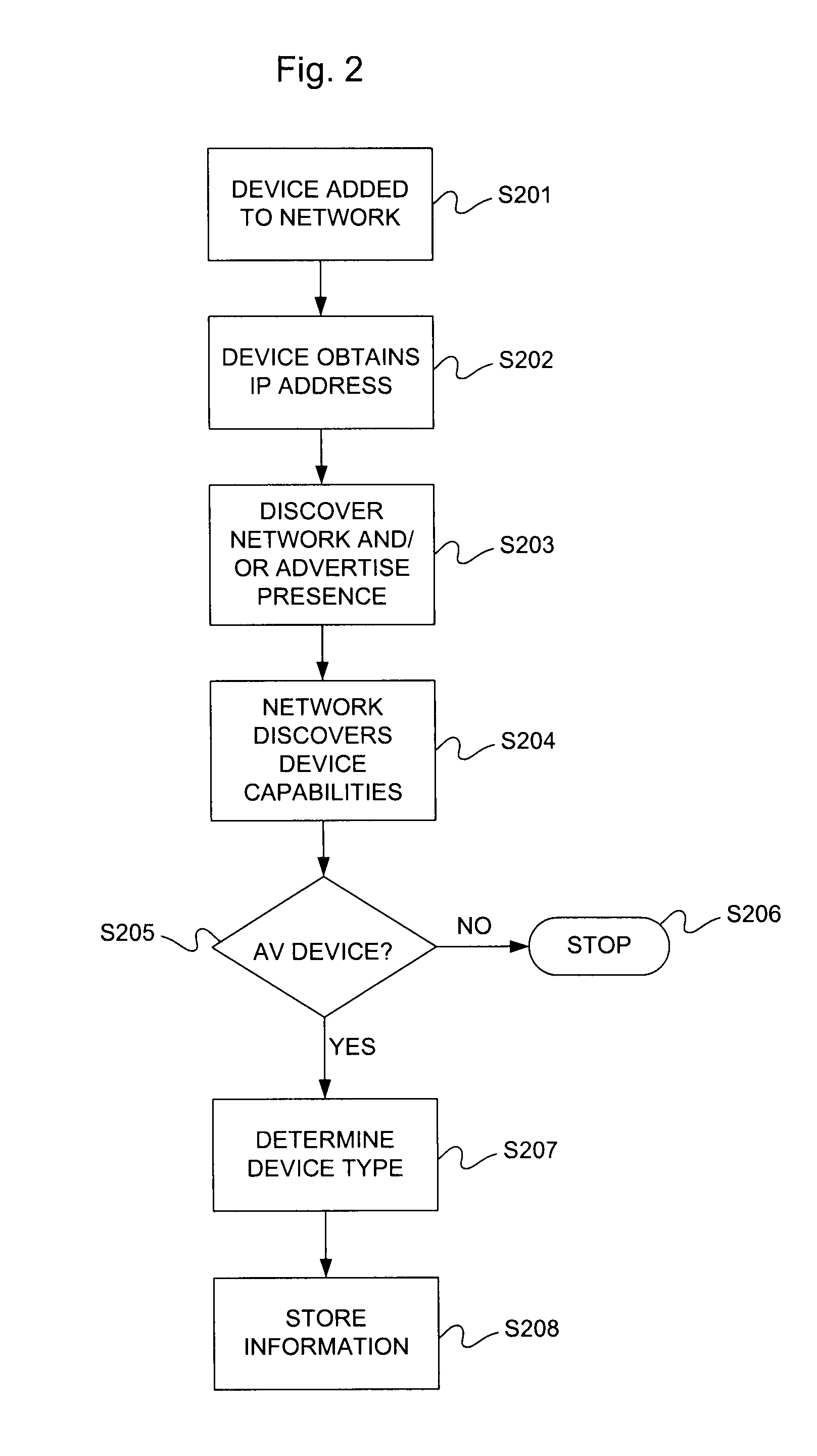 Audiovisual multi-room support