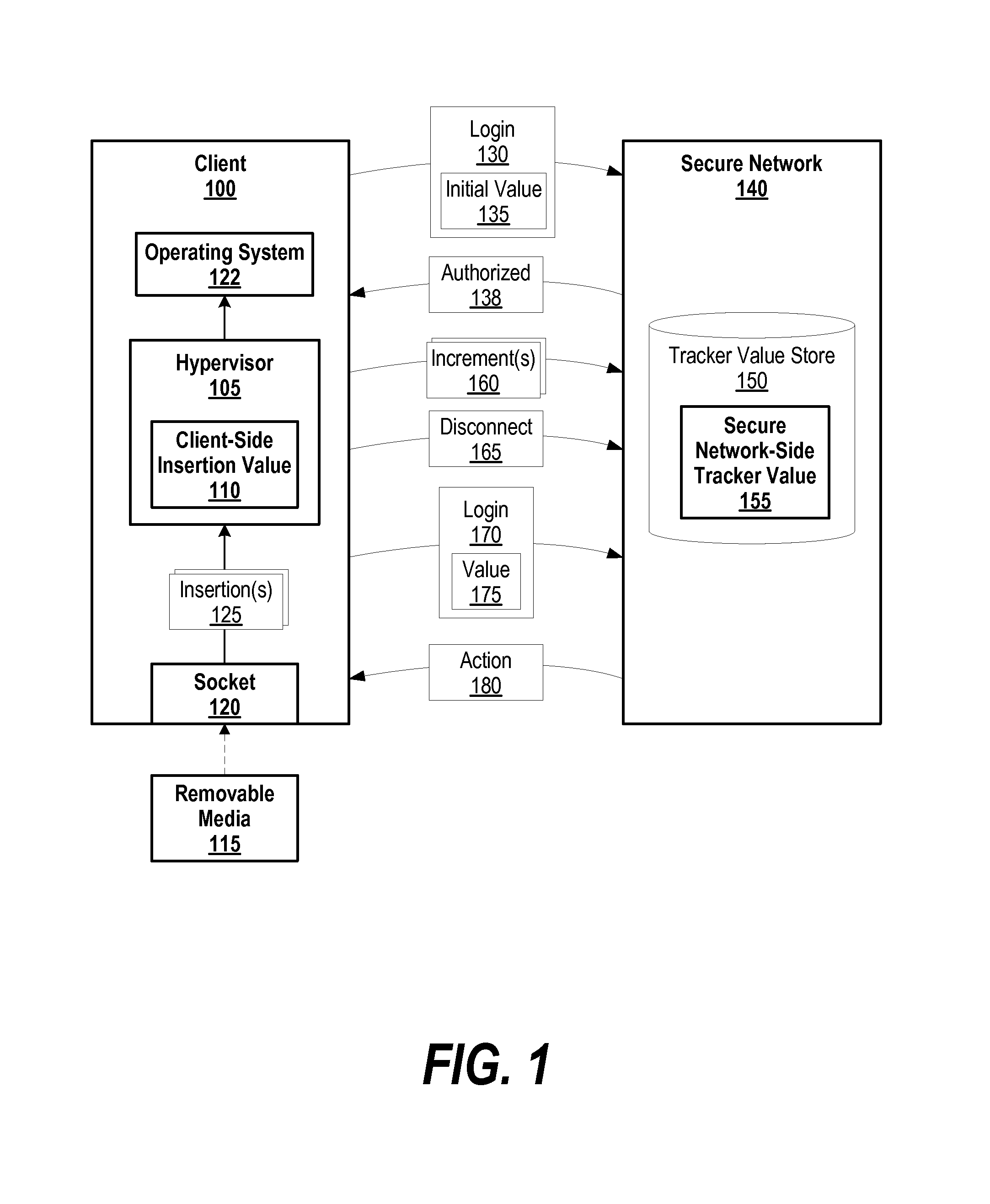 System and Method for Virtualized Hypervisor to Detect Insertion of Removable Media