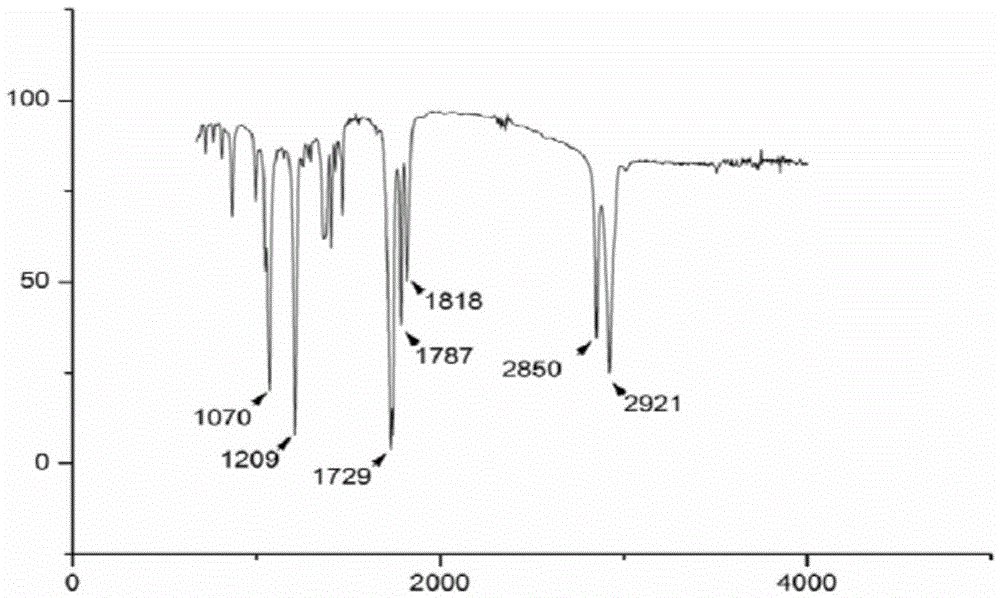 Protein combined chip for Lyme disease immunoserology diagnosis and preparation method and application thereof