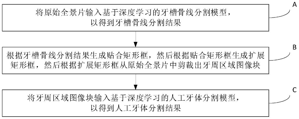 Panoramic film artificial tooth recognition method and device based on deep learning