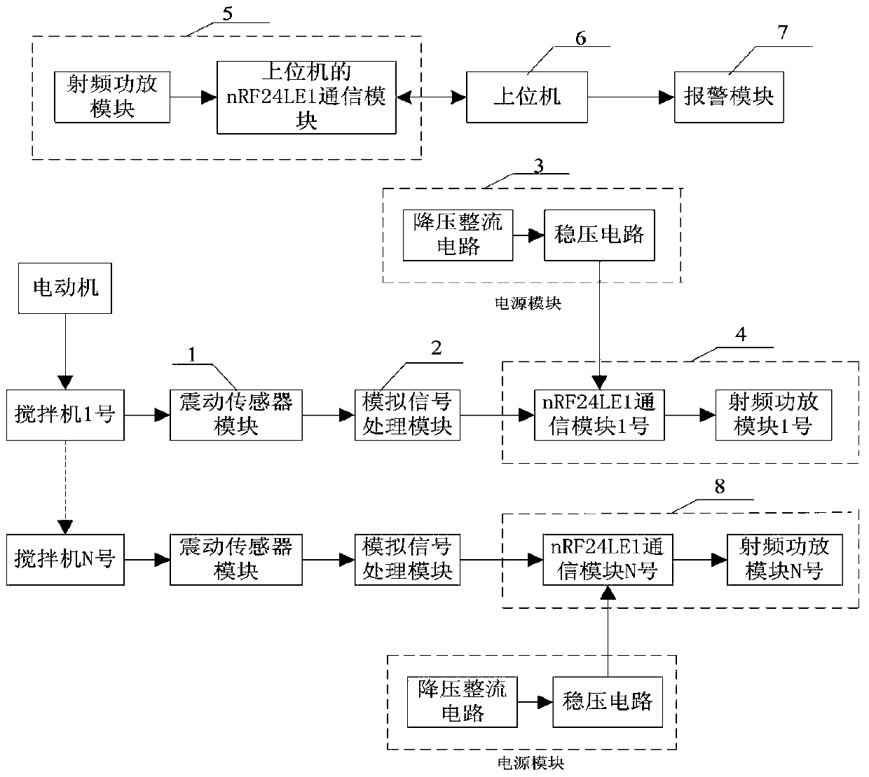 A system and method for fault detection of stirring blade in extraction production line