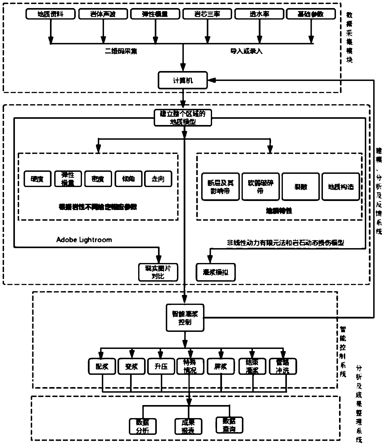 Anchoring and grouting engineering management system based on geological record big data