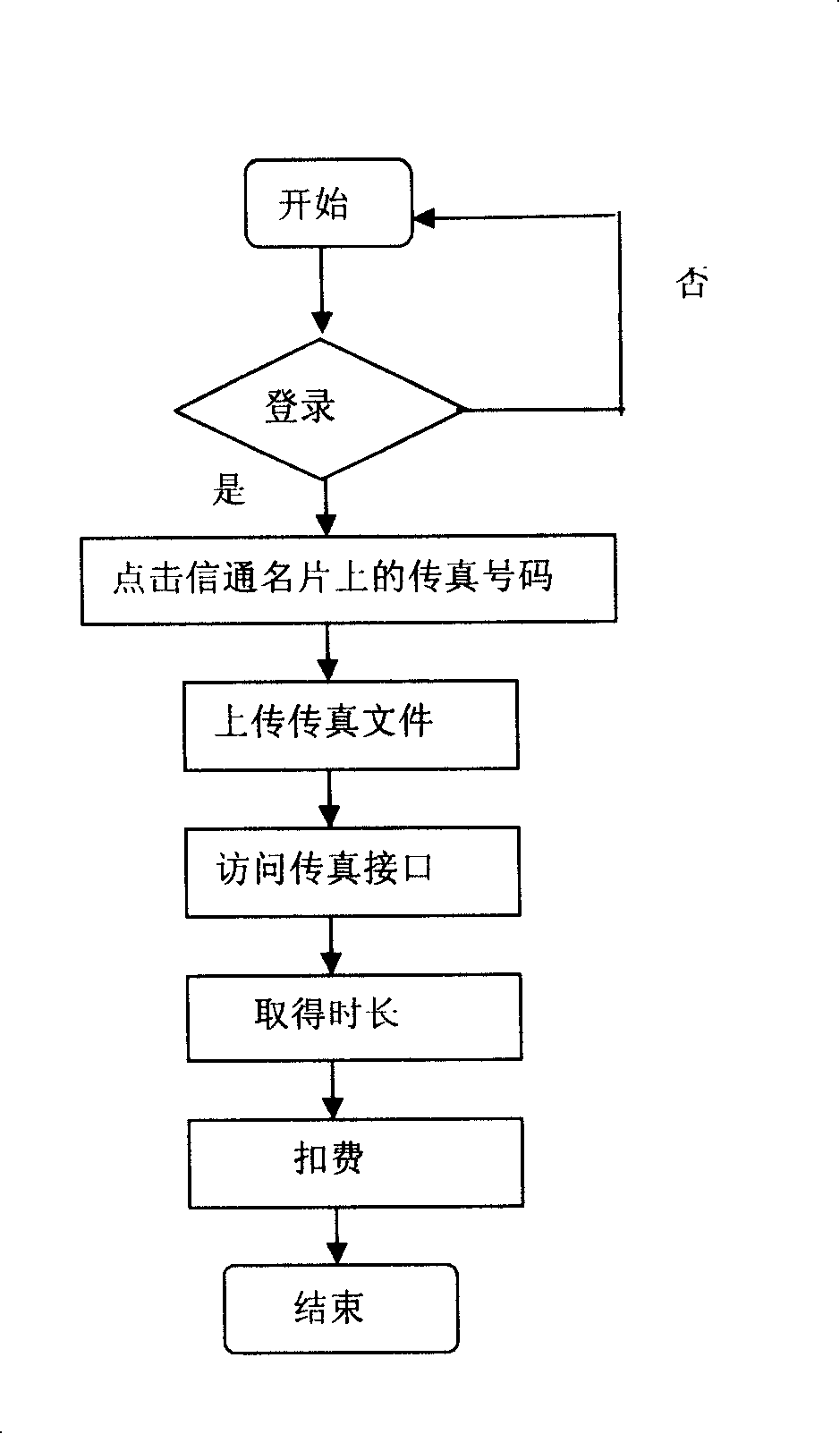 Information communicating name's card system based on Internet platform and operating method thereof