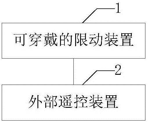 System for limiting action of body