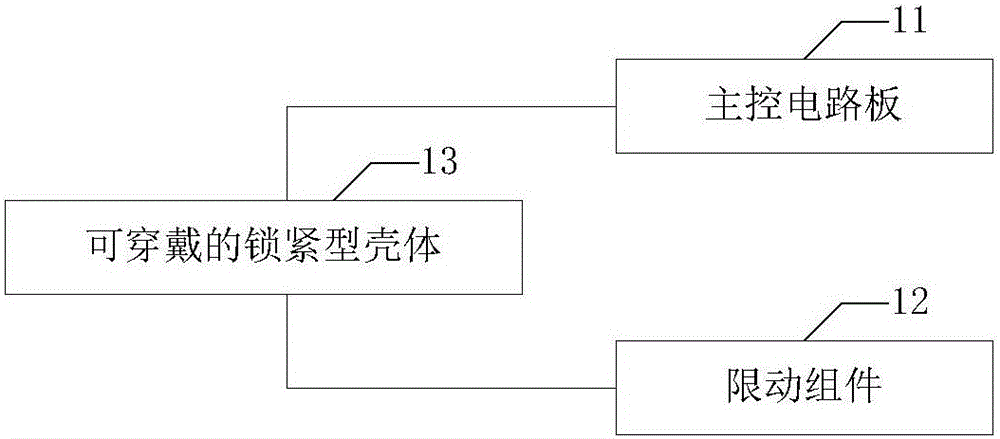 System for limiting action of body