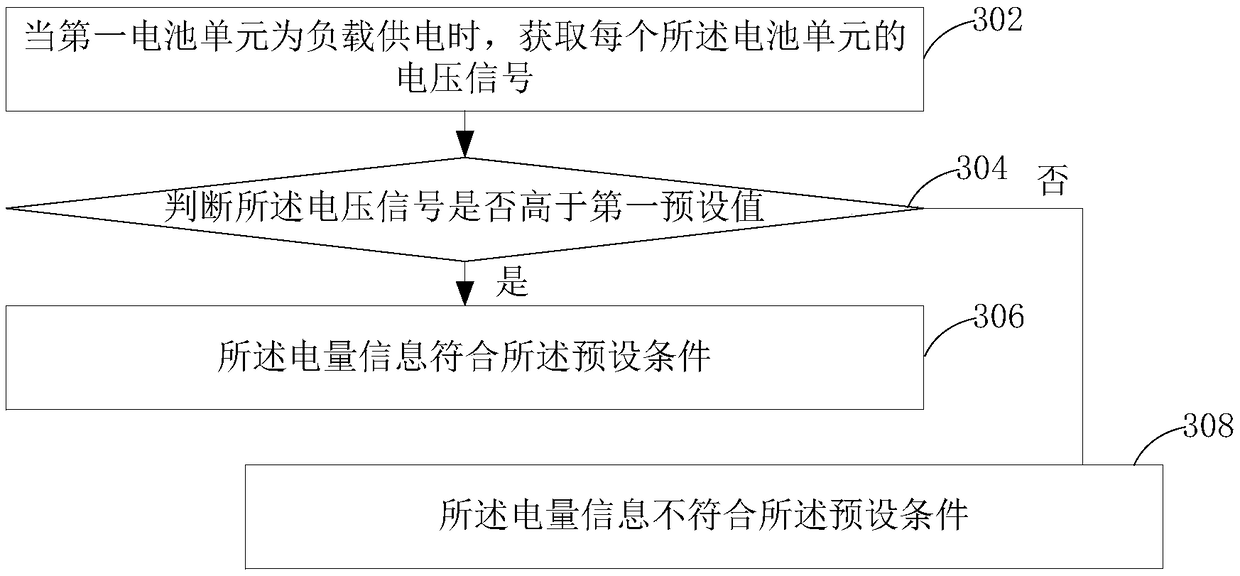 Multi-battery switching method, power supply device, and electronic equipment