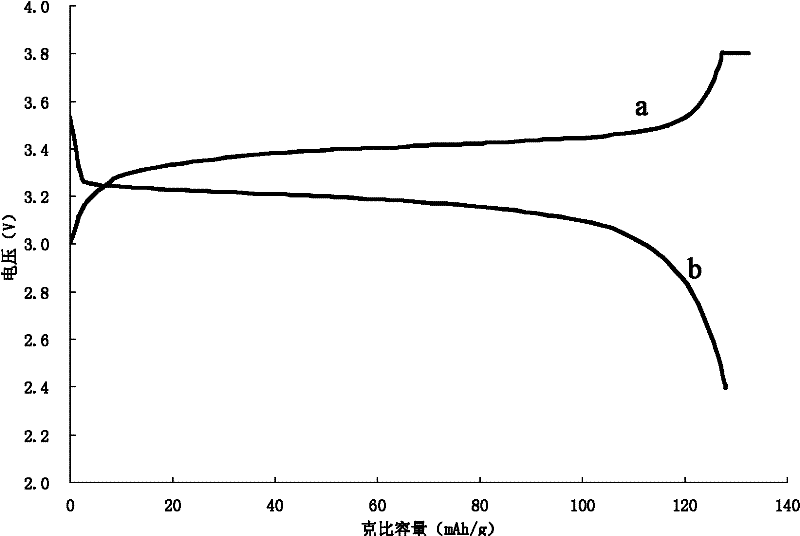 Lithium iron phosphate lithium ion battery and machining method thereof