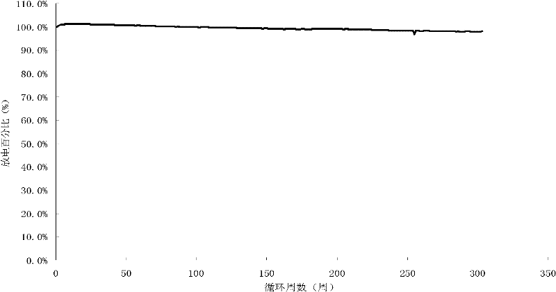 Lithium iron phosphate lithium ion battery and machining method thereof