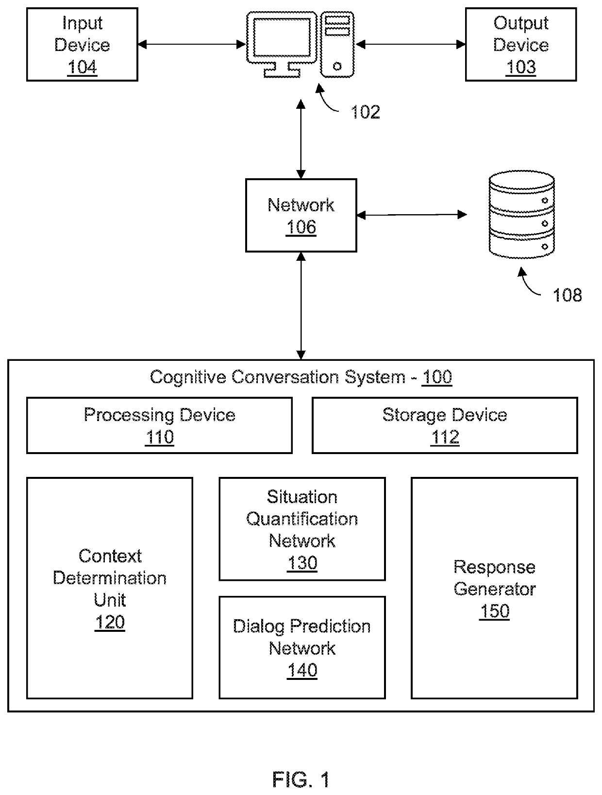 Automated contextual dialog generation for cognitive conversation