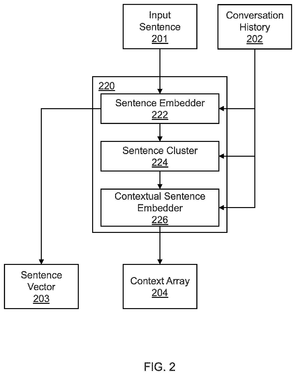 Automated contextual dialog generation for cognitive conversation