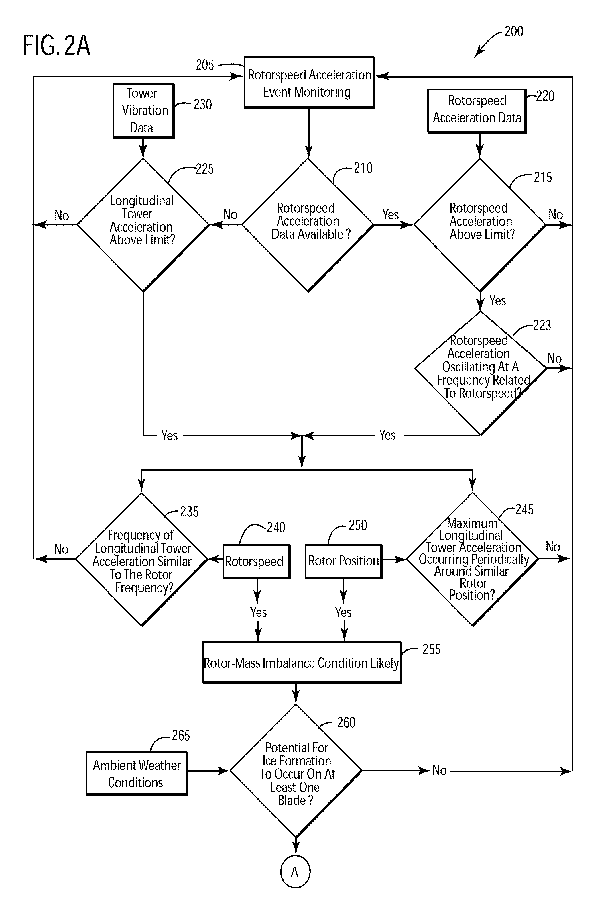 Method and system for utilizing rotorspeed acceleration to detect asymmetric icing