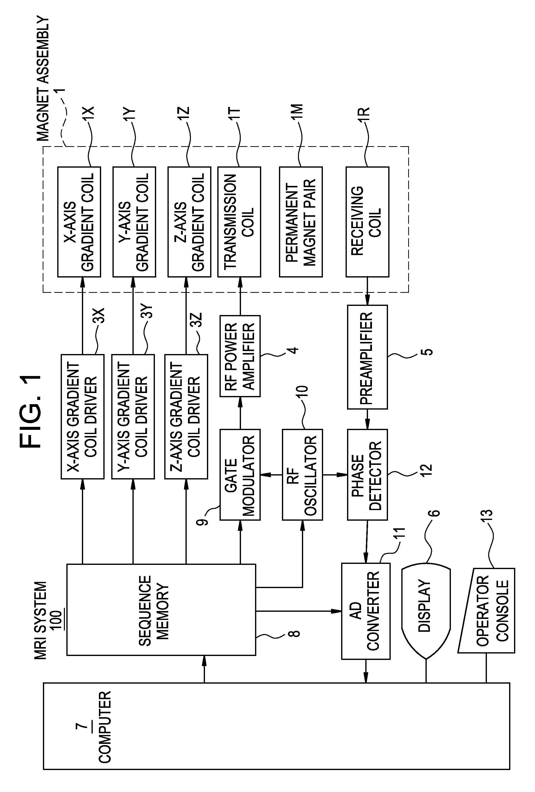 Cabinet for MRI system