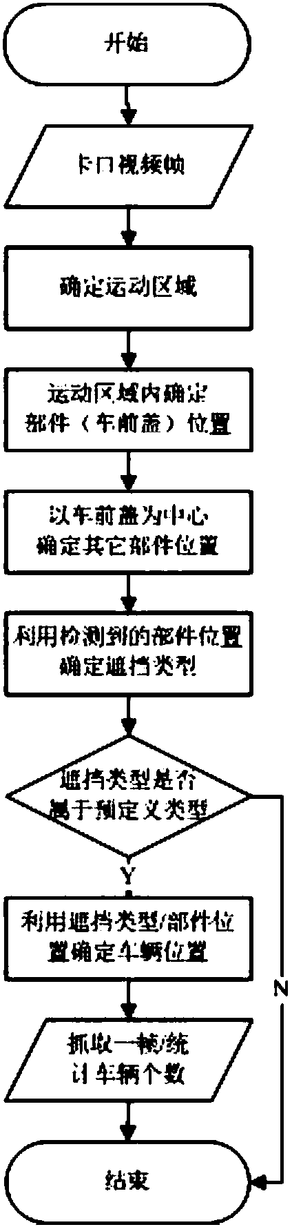 A Vehicle Detection Method Based on Multiple Components