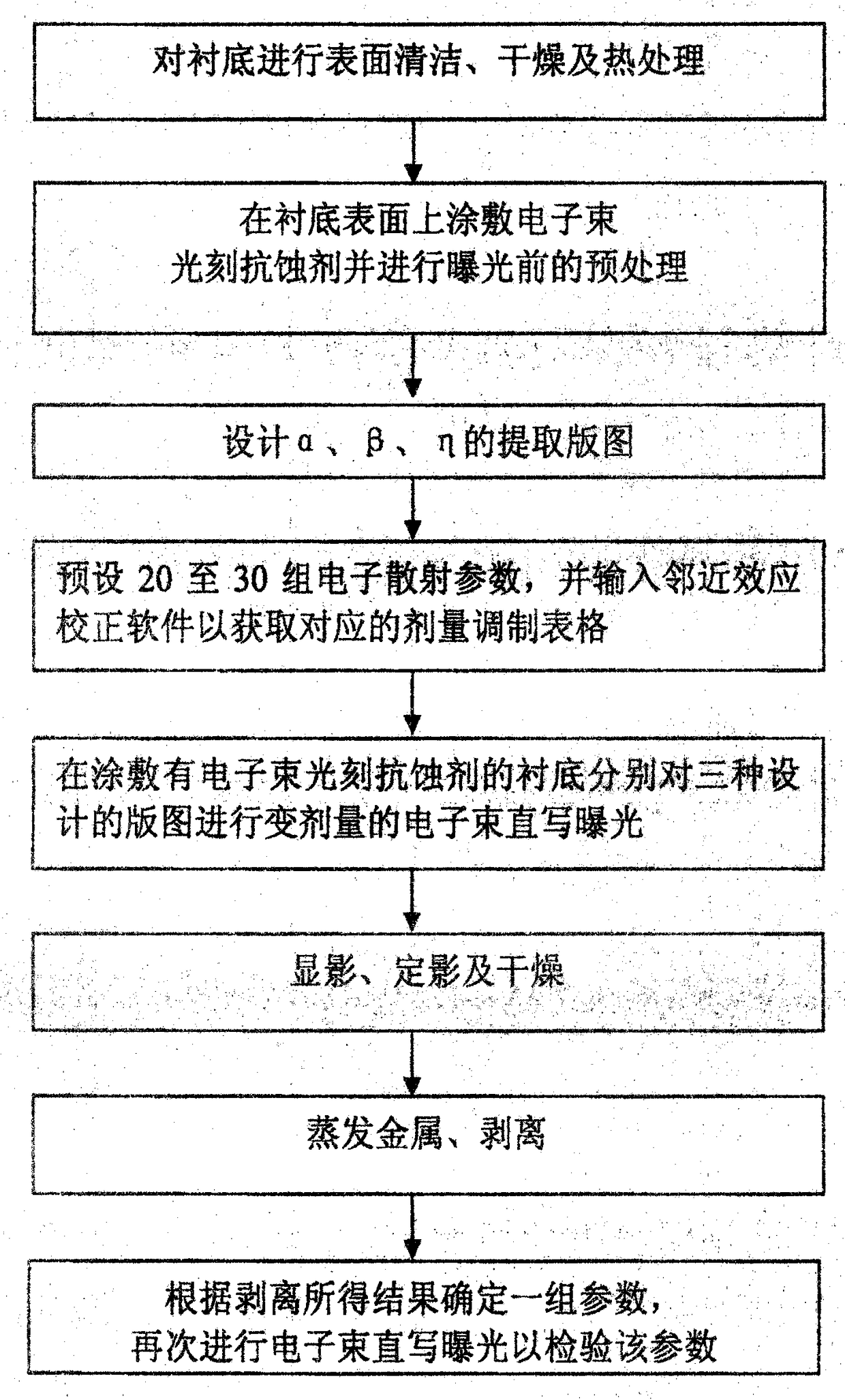 Method for extracting scattering parameters of electron beam exposure