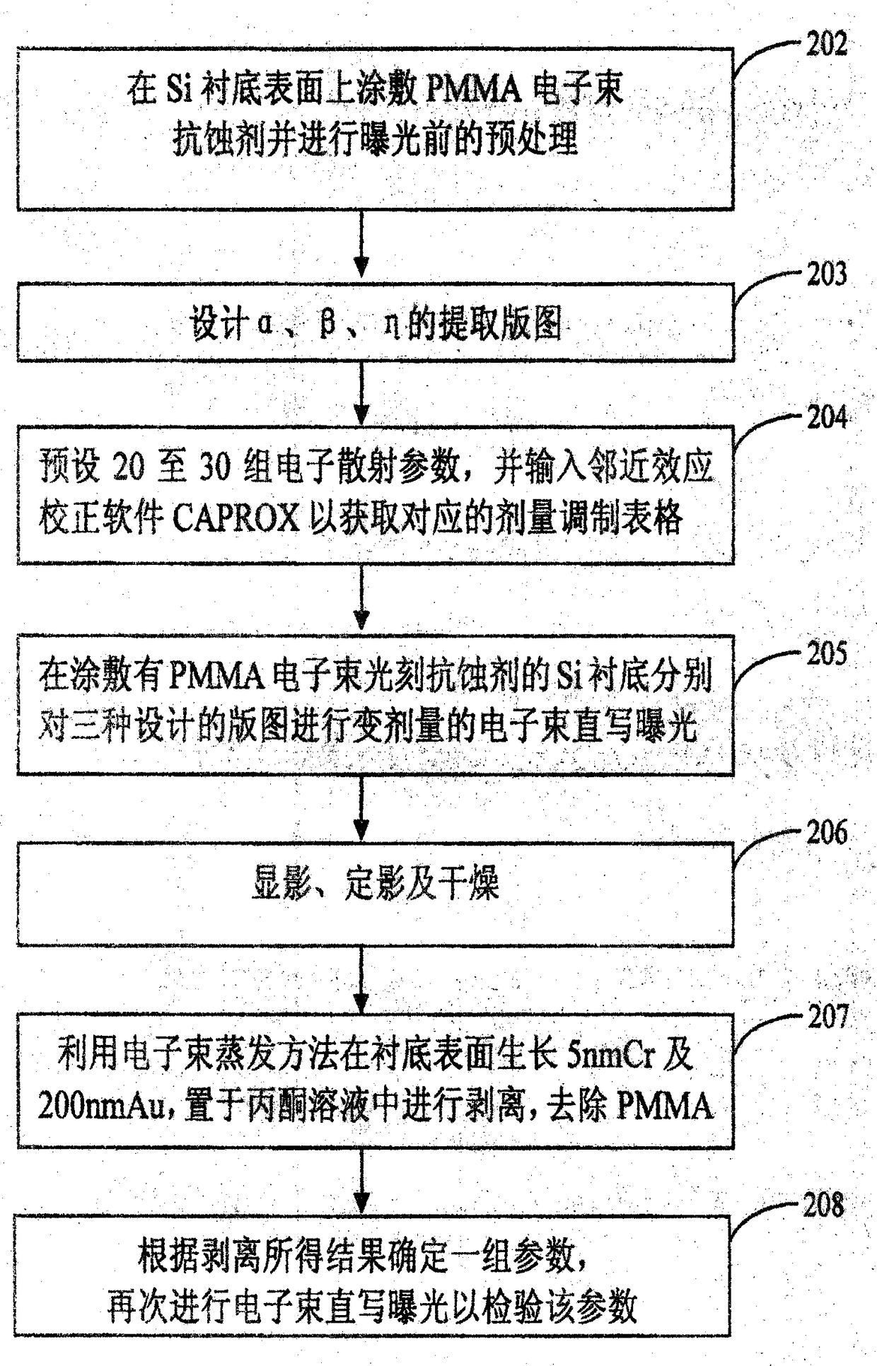 Method for extracting scattering parameters of electron beam exposure