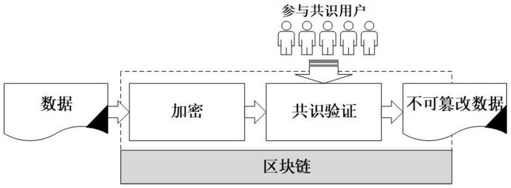 Supervisable zero-knowledge proof verification method and system in block chain