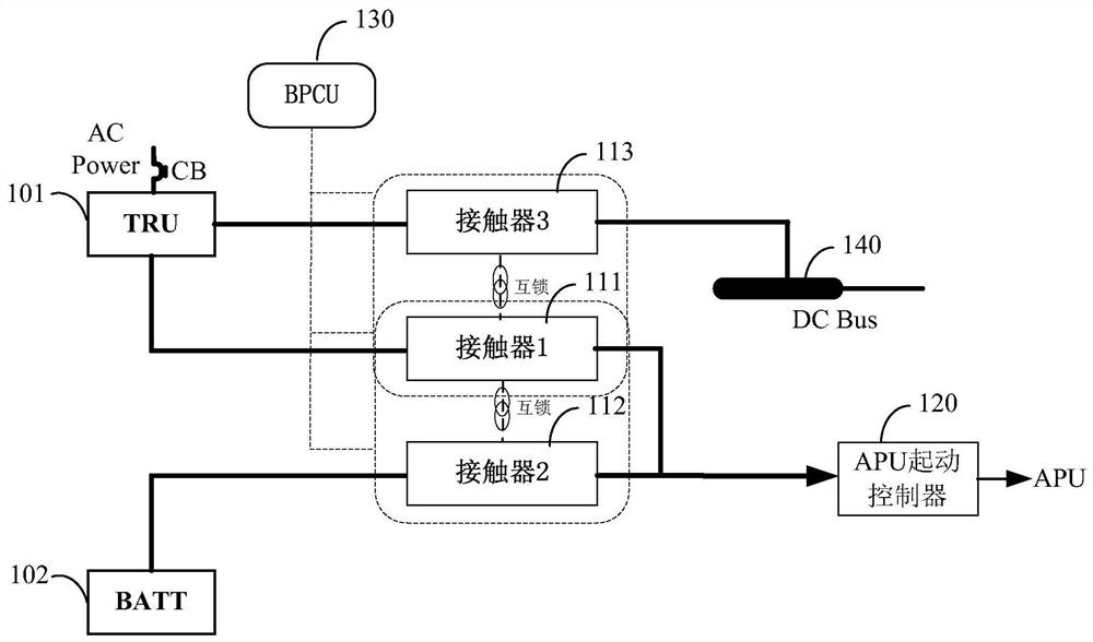 Start circuit and control method for aviation APU