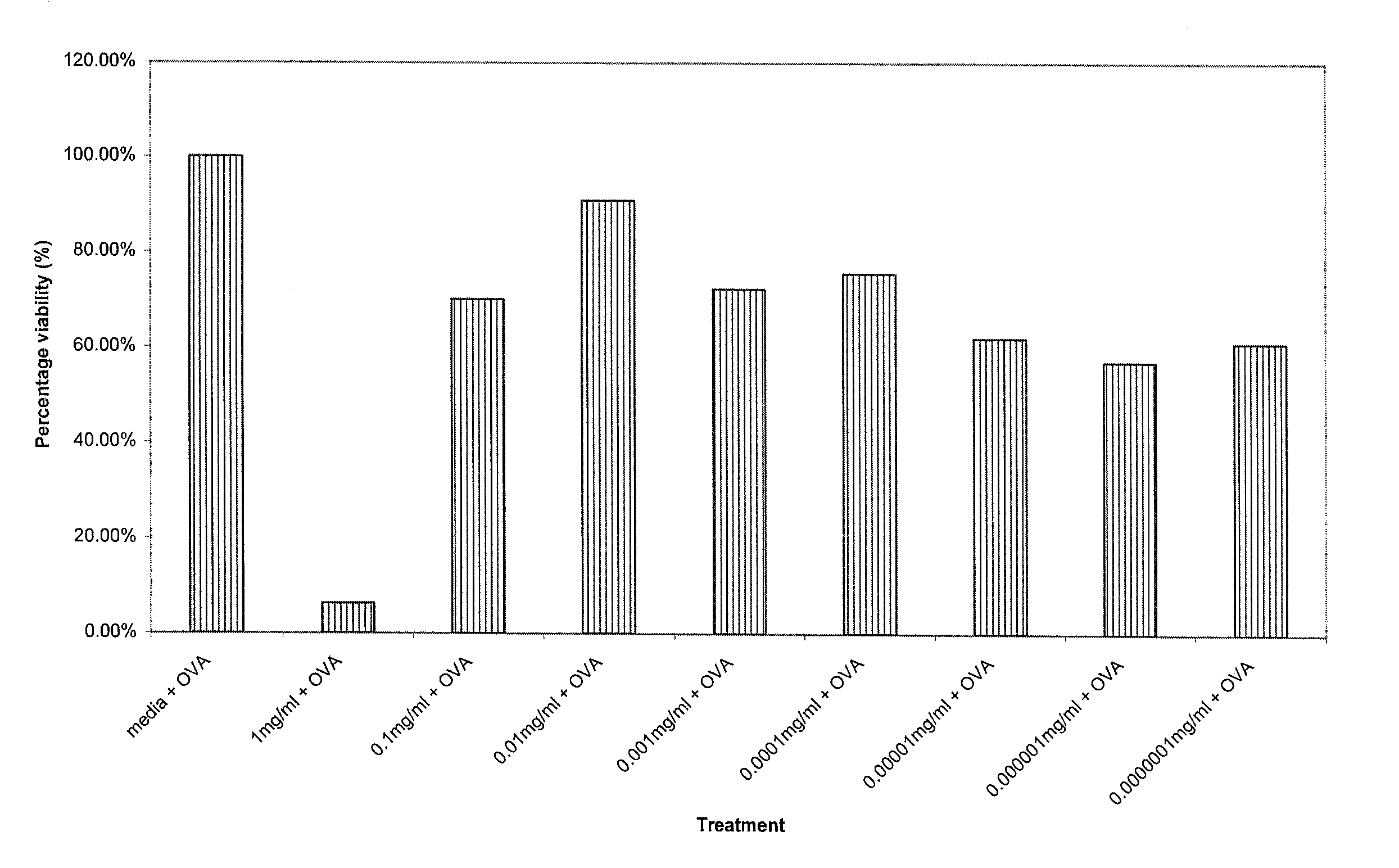 Method for the treatment of cachexia