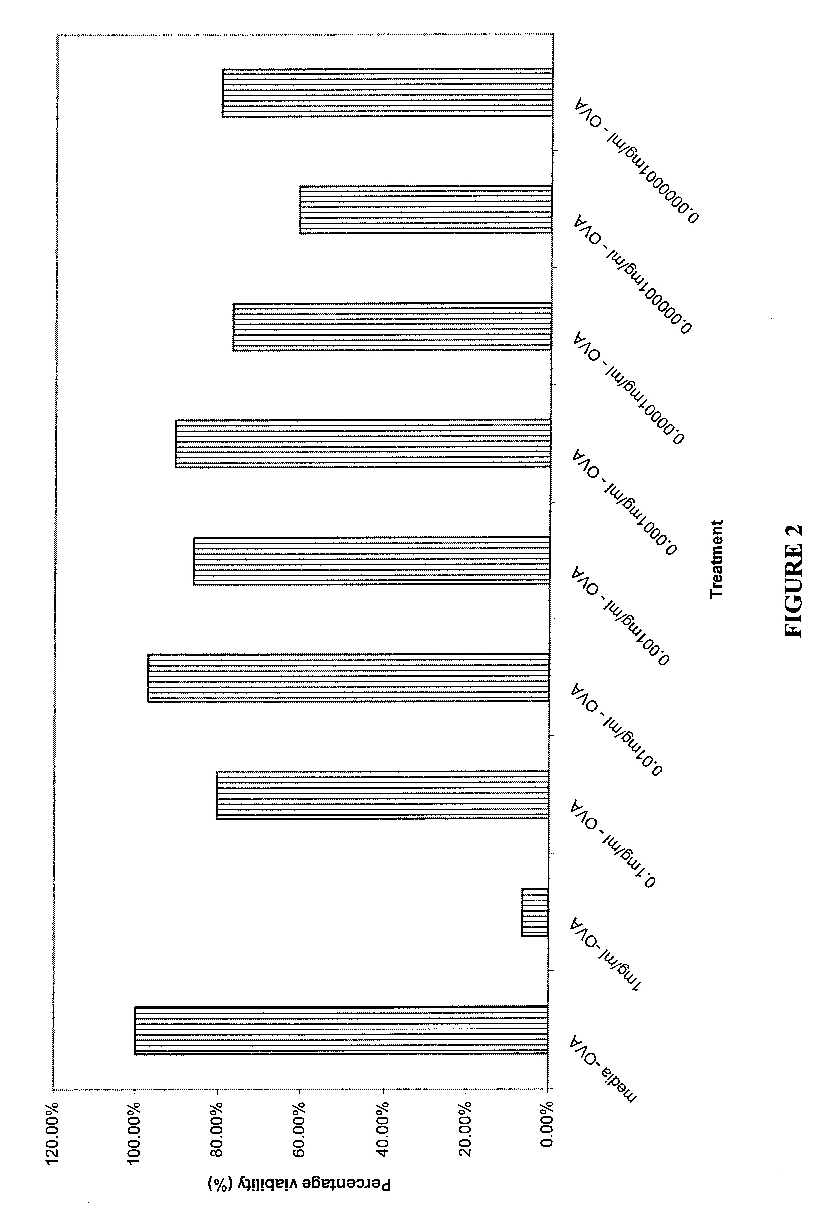 Method for the treatment of cachexia