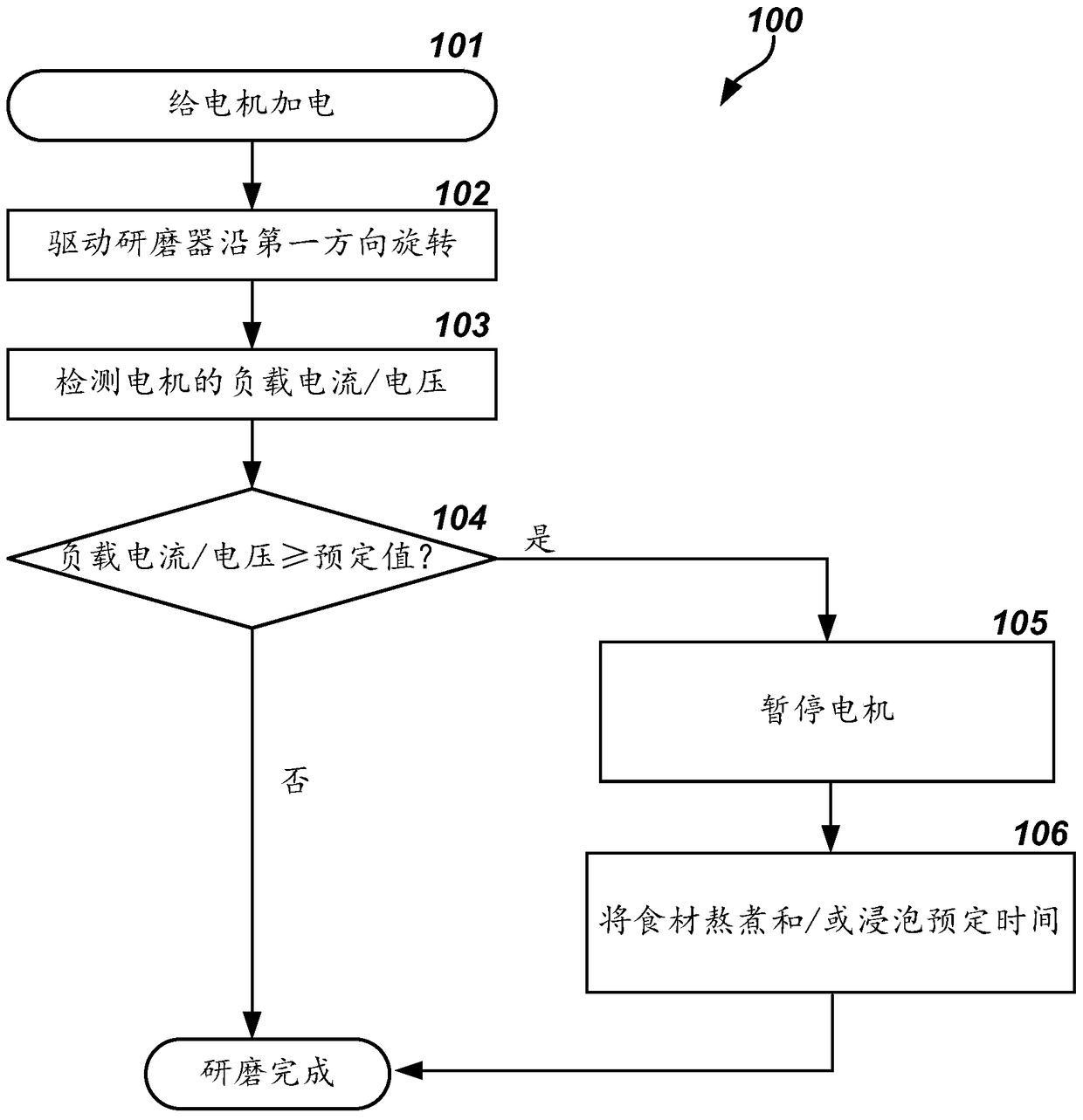 Food cooking machine and its anti-blocking method